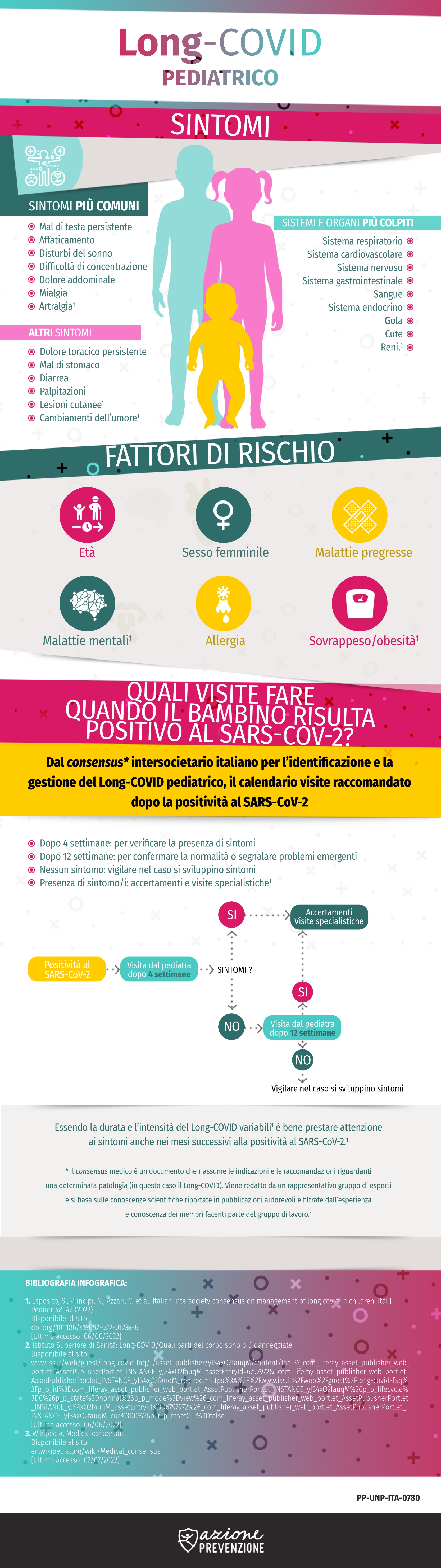 Infografica: Long-COVID pediatrico