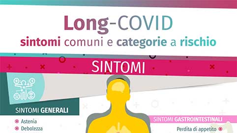 Long Covid: sintomi comuni e categorie a rischio